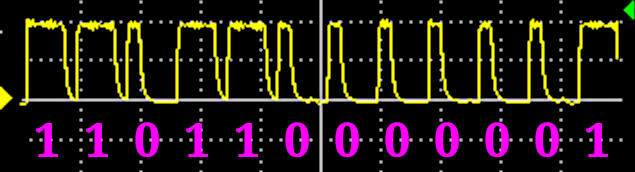 An annotation of what this bitstream actually is.