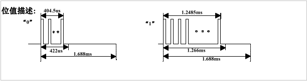 The bit timing from the datasheet.