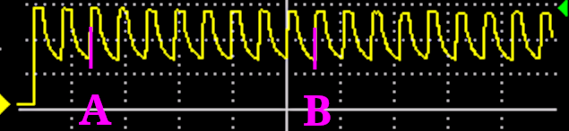 Understanding the carrier timing