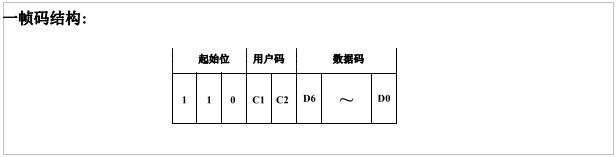 The data format from the datasheet.