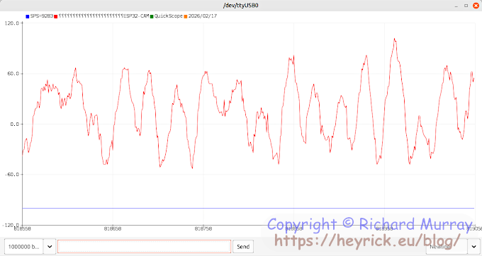 The waveform of a song.