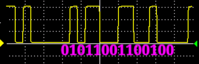 Annotated serial bitstream.