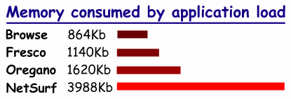 Start-up memory claim results.