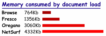 Render memory claim results.