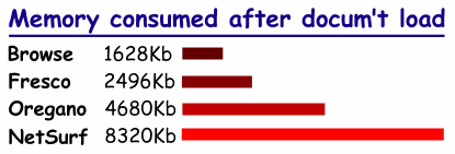 Total memory claim results.