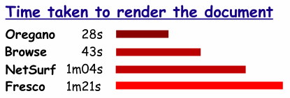 Render duration results.