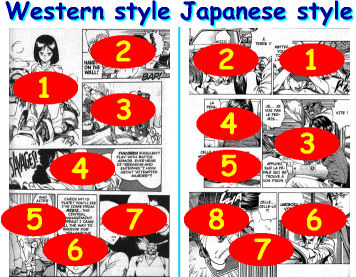 How to read manga