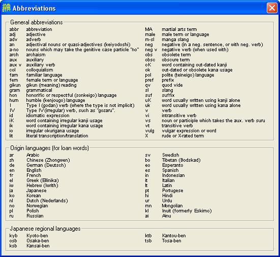 The abbreviations list